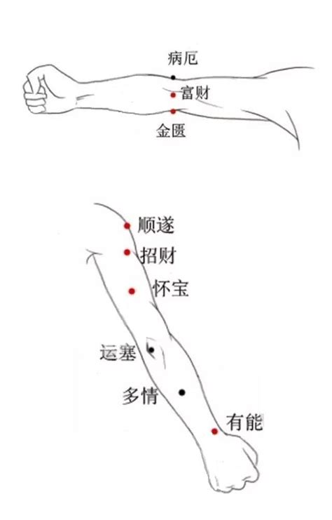 右手臂有痣前世